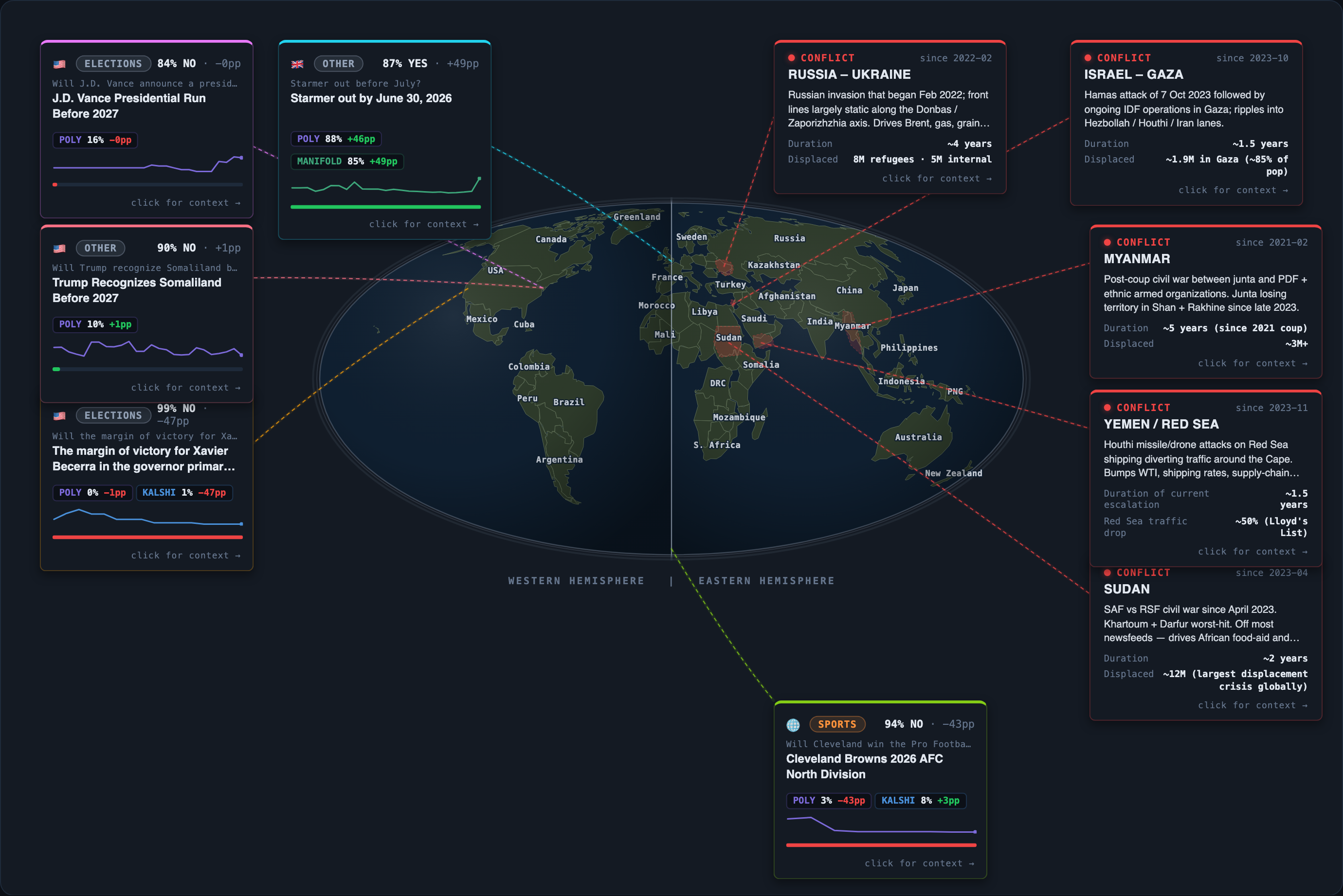 Today&rsquo;s map of events and conflicts that moved overnight