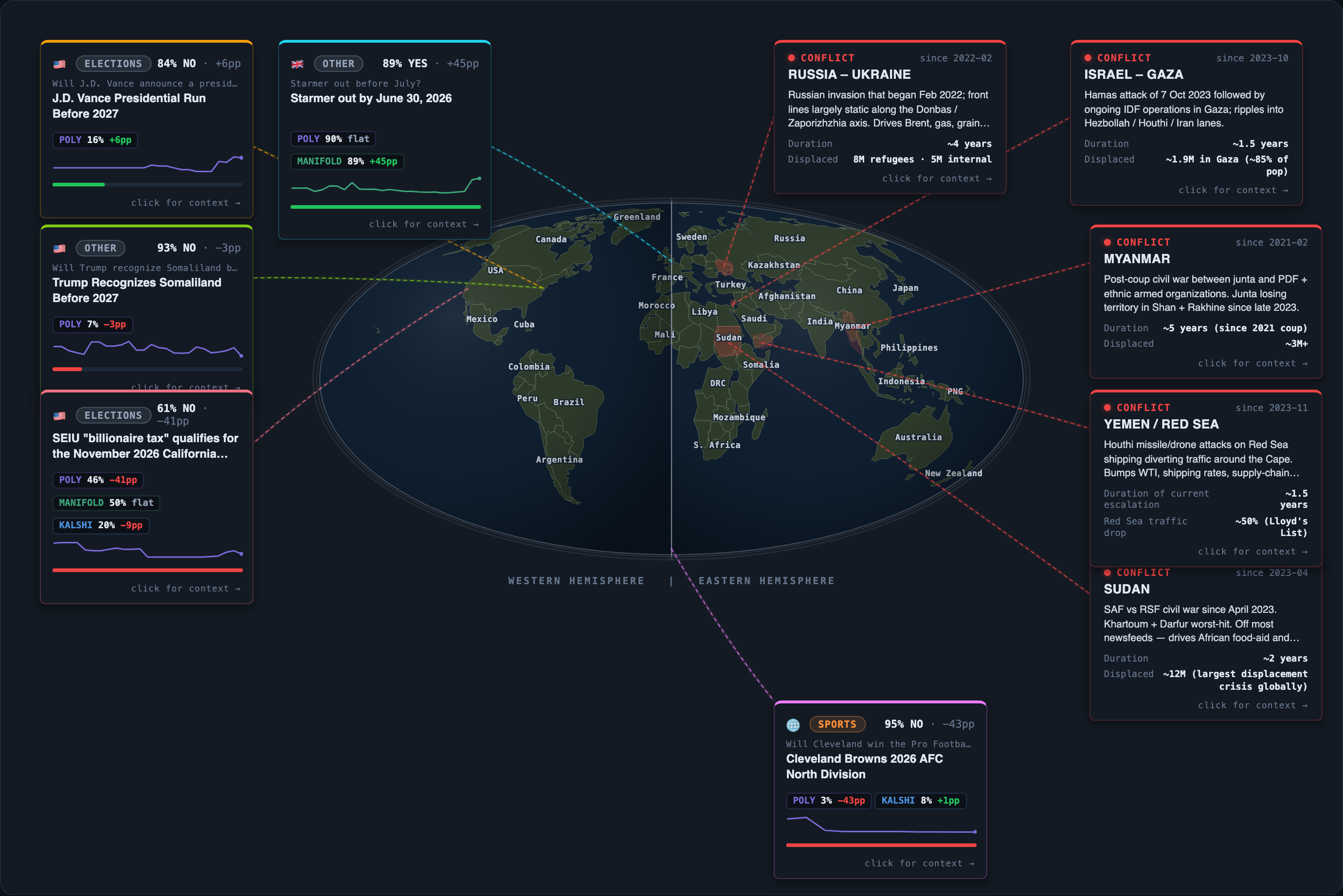 Today&rsquo;s map of events and conflicts that moved overnight