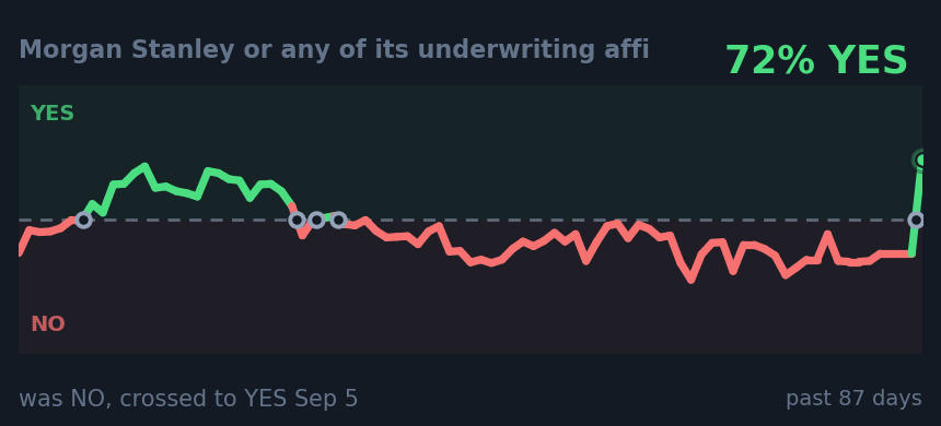 Morgan Stanley or any of its underwriting affi: was NO, crossed to YES Sep 5
