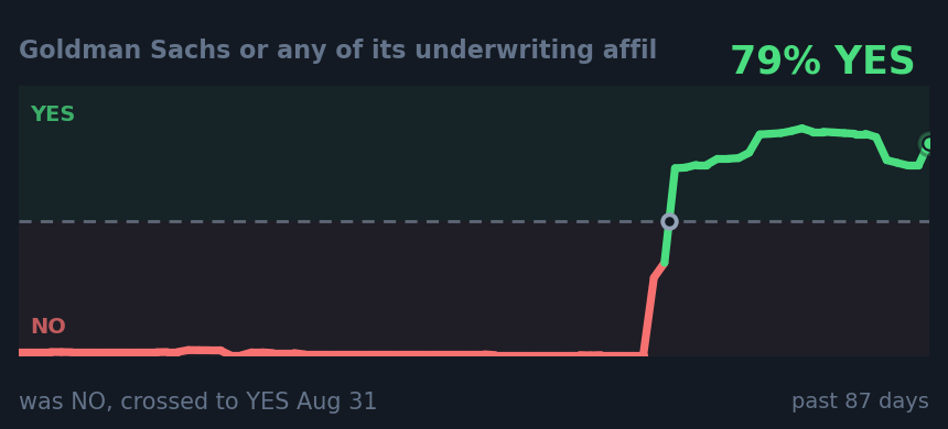 Goldman Sachs or any of its underwriting affil: was NO, crossed to YES Aug 31