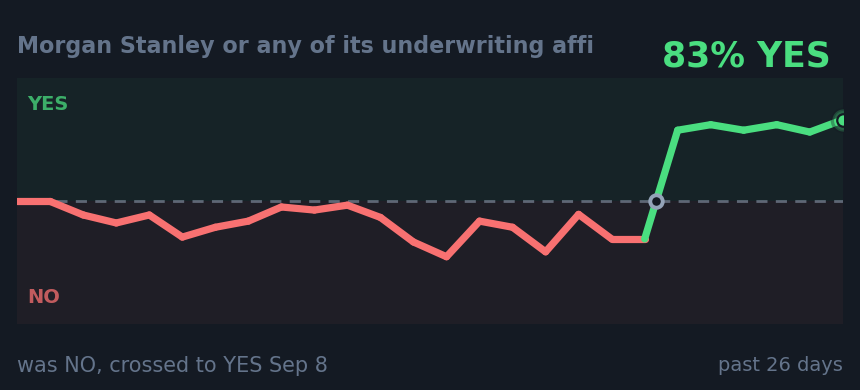 Morgan Stanley or any of its underwriting affi: was NO, crossed to YES Sep 8